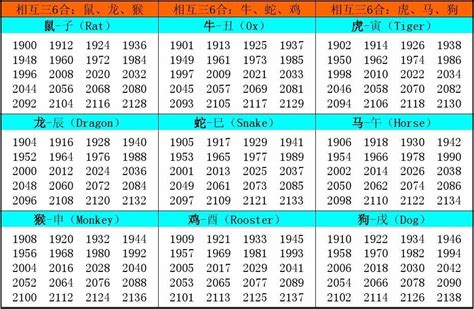 2008 年生肖|十二生肖年份对照表 十二生肖属相年份